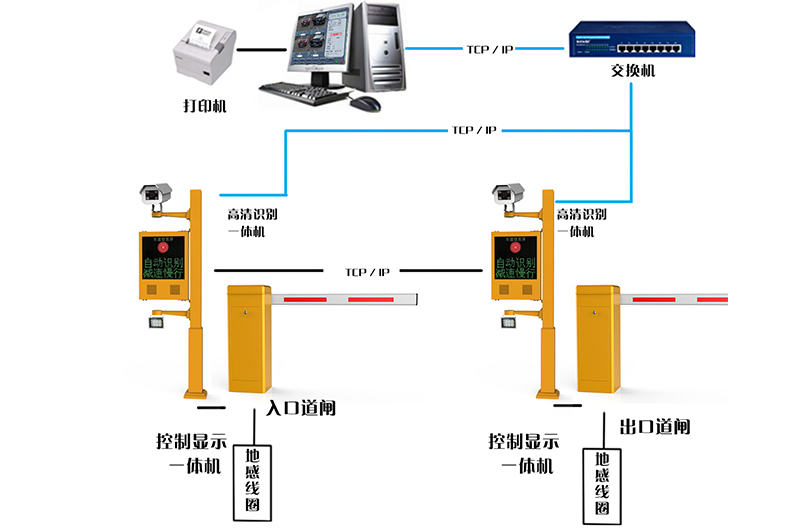 停车收费系统岗亭厂家上门测量安装